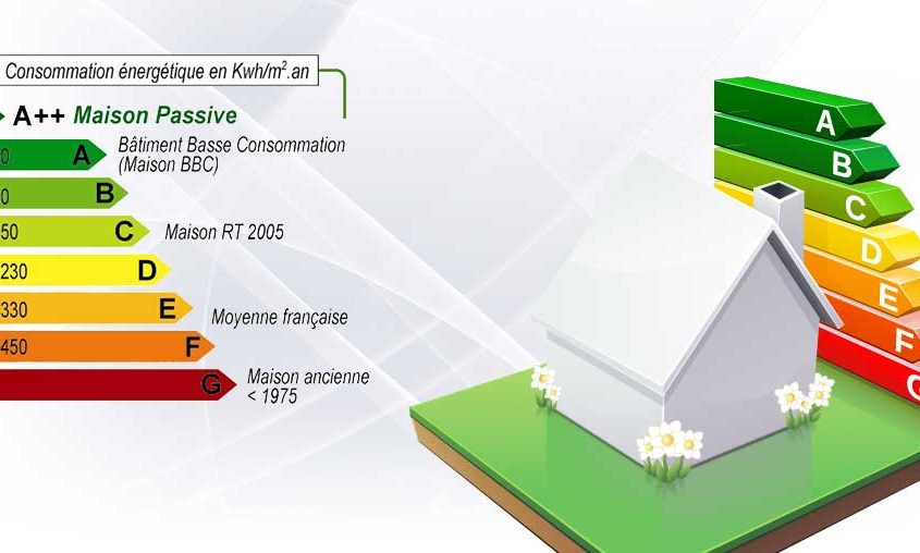 La performance énergétique intégrée aux critères du logement décent