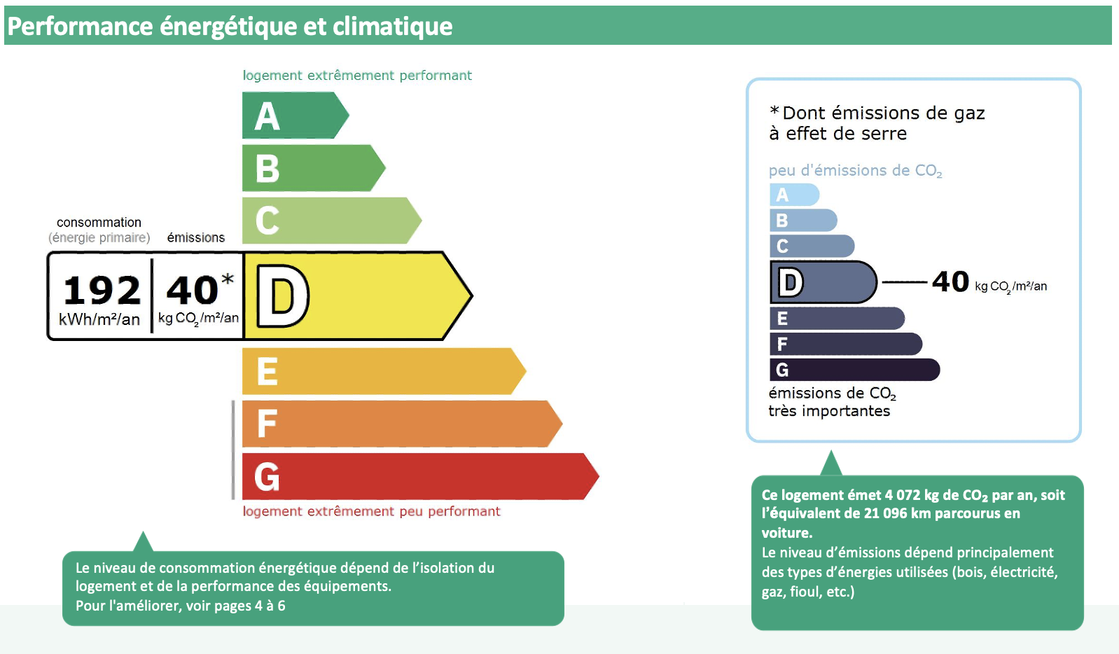 Le nouveau DPE V3 2021 : quelles nouveautés à partir du 1er juillet 2021 ?